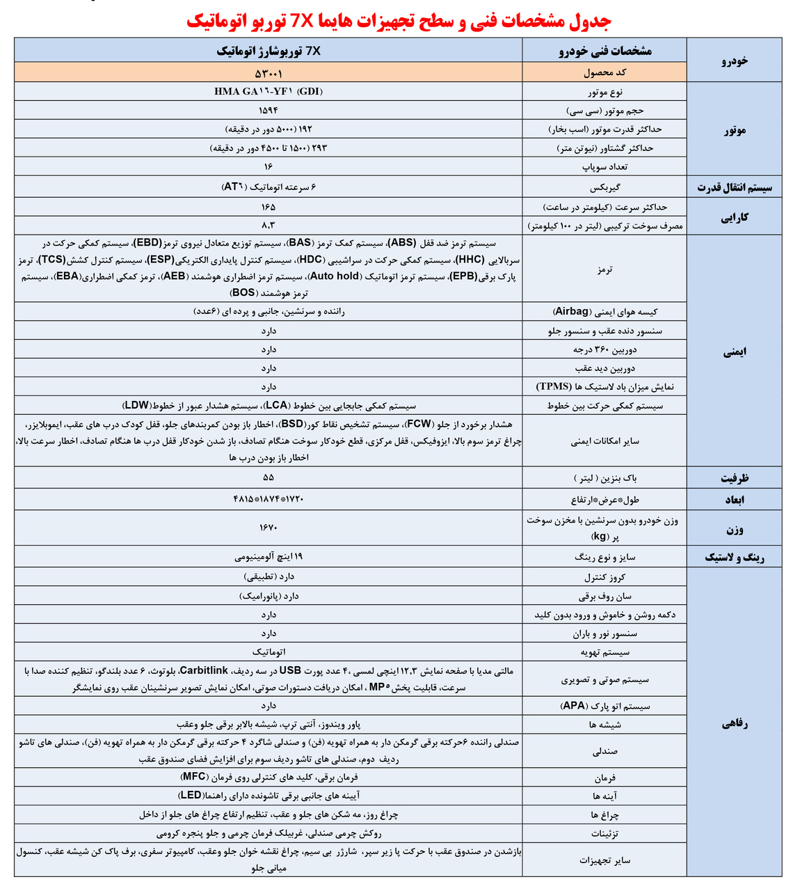 مشخصات فنی خودرو هایما 7x