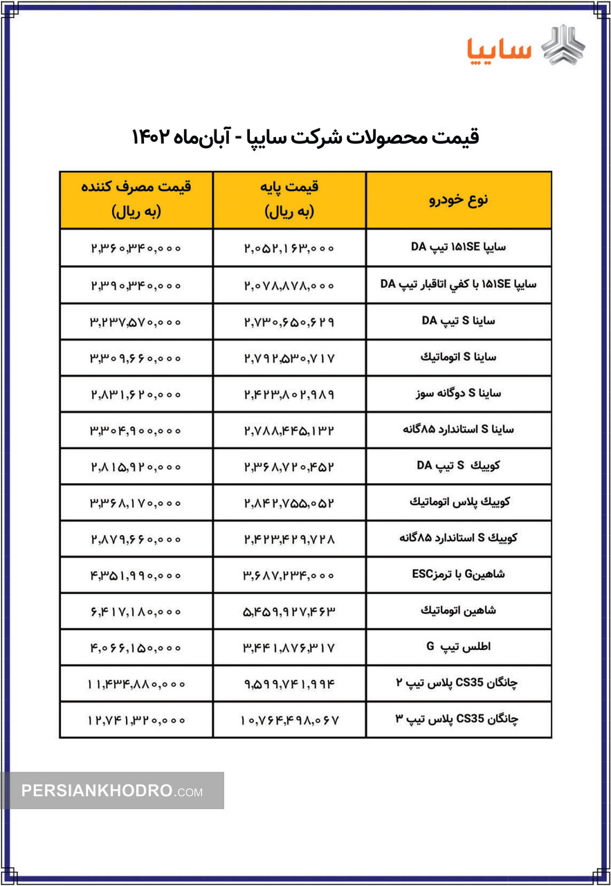 قیمت 14 خودرو سایپا