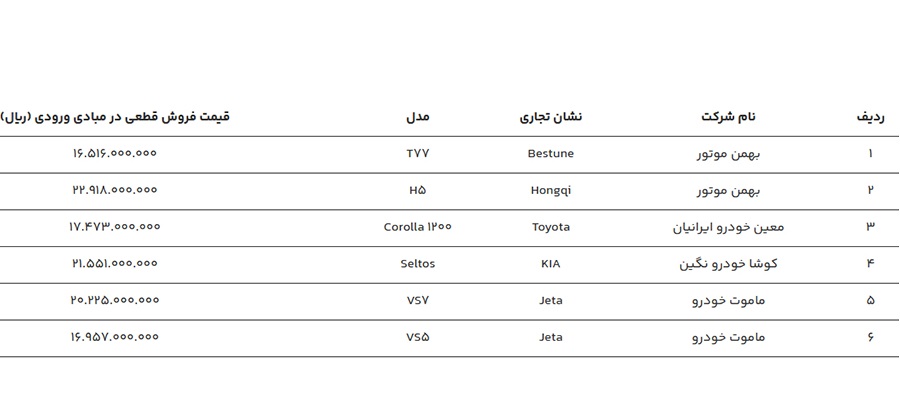 قیمت قطعی 6 خودرو وارداتی