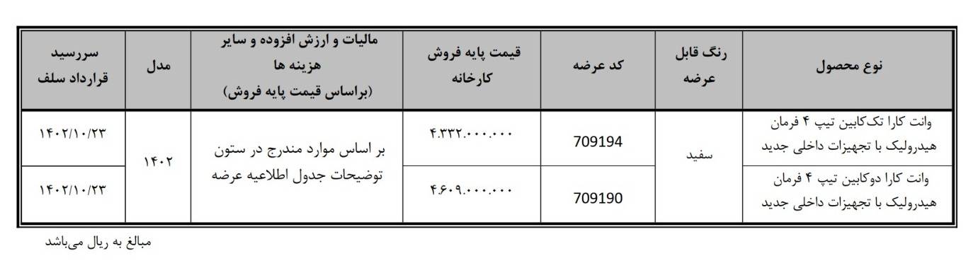 جدول فروش وانت