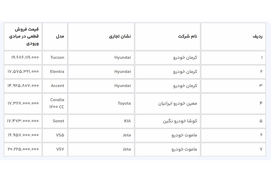 قیمت خودروهای وارداتی