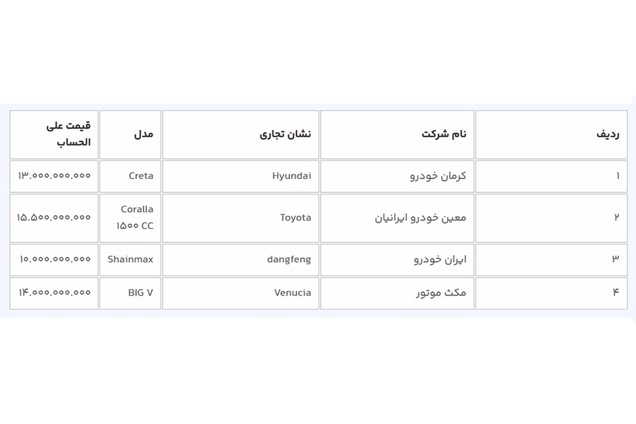 قیمت خودروهای وارداتی