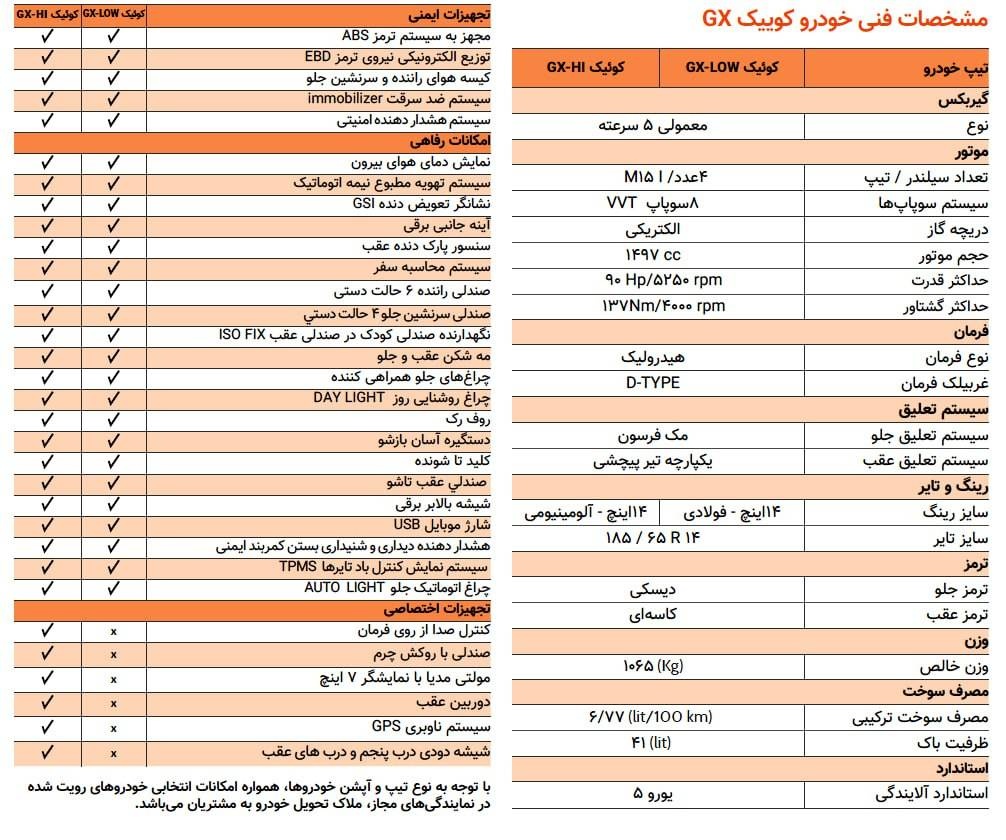 کاتالوگ کوییک GX
