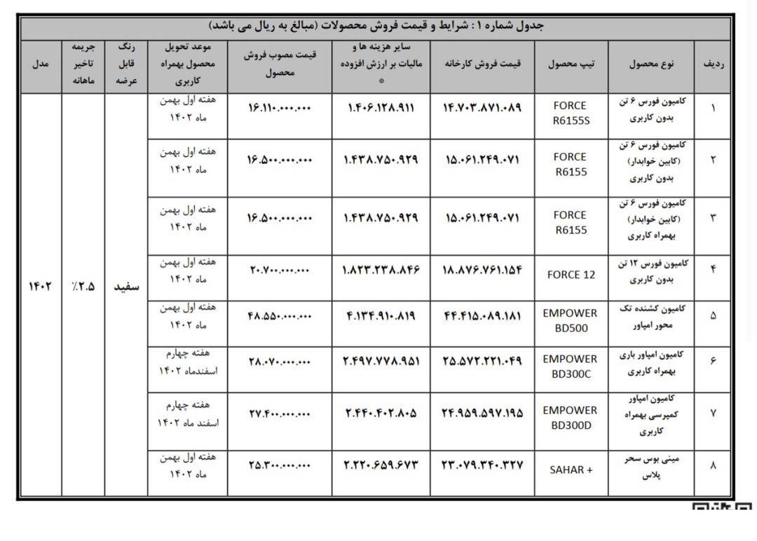 جدول فروش انواع کامیون، کشنده و مینیبوس