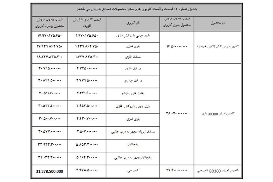 جدول فروش انواع کامیون، کشنده و مینیبوس