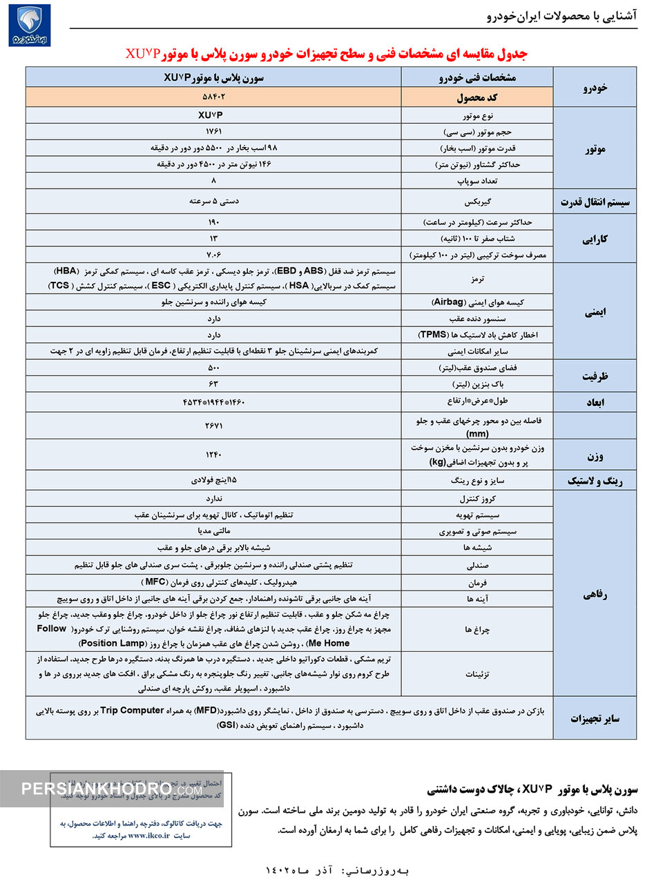 مشخصات فنی خودرو سورن پلاس با موتور XU۷P