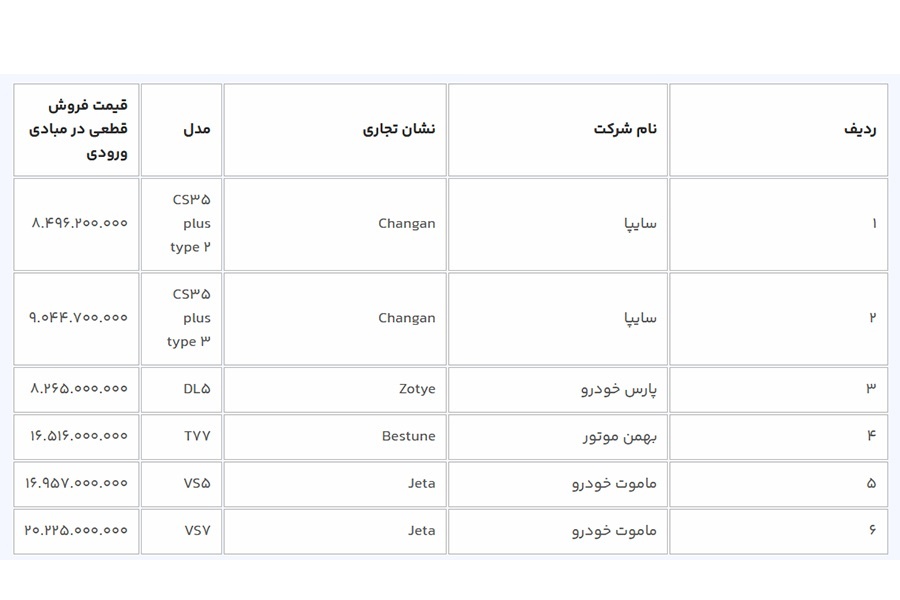 قیمت خودروهای وارداتی