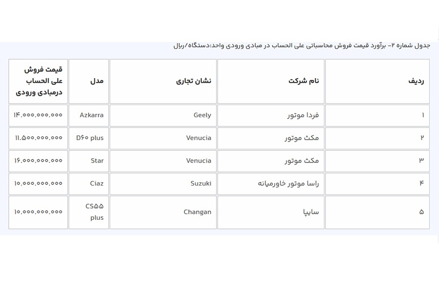 قیمت خودروهای وارداتی