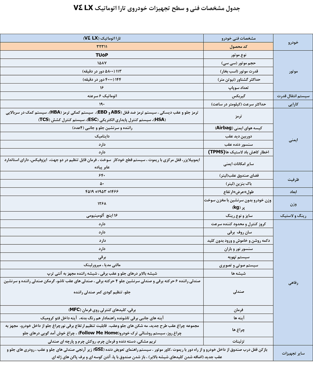 کاتالوگ تارا اتوماتیک V۴