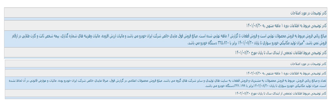 اطلاعات سایت کدال برای ایران خودرو