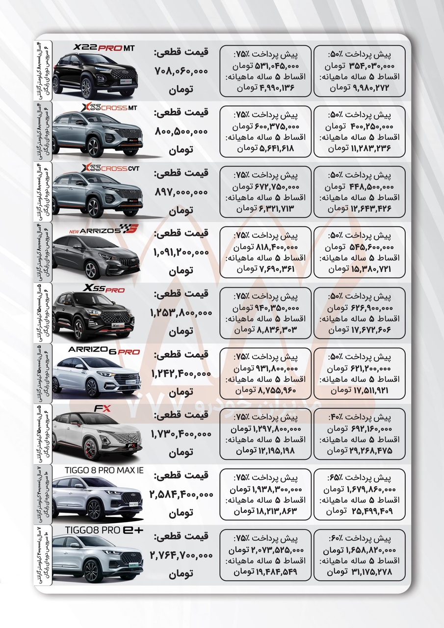 شرایط فروش خودروهای مدیران خودرو