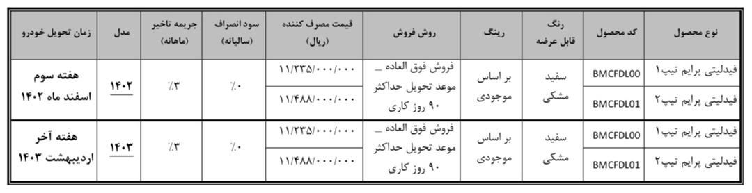 فروش فیدلیتی