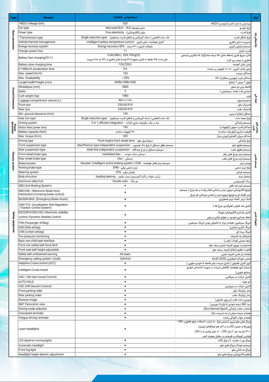 کاتالوگ خودرو برقی نبکا