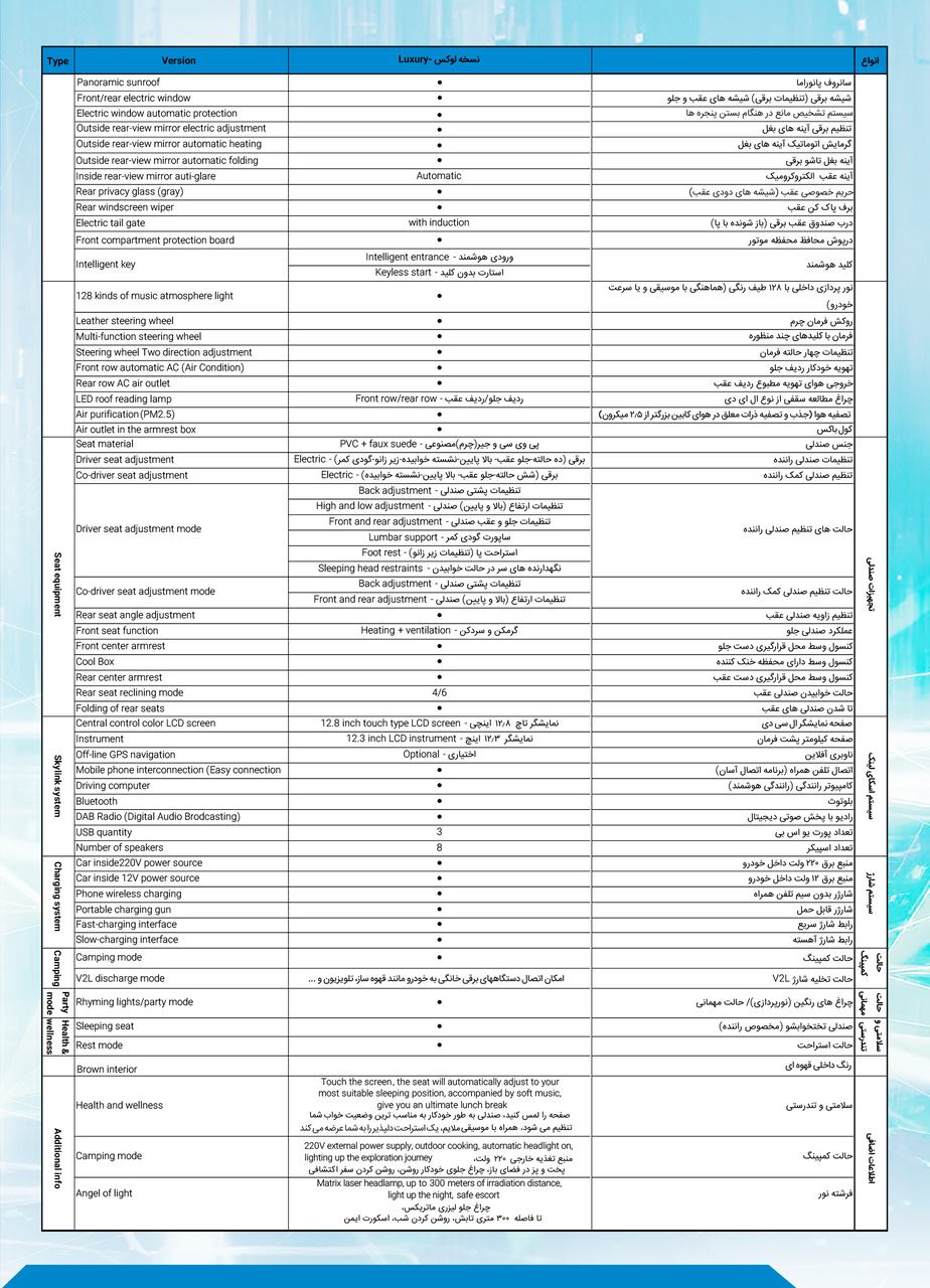 کاتالوگ خودرو برقی نبکا