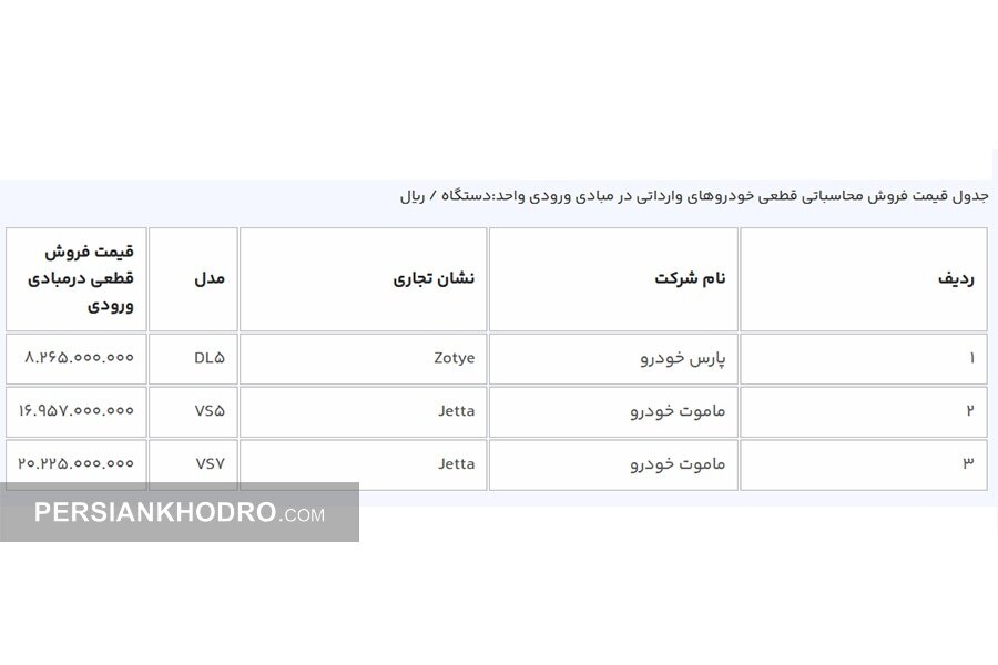 جدول فروش سامانه یکپارچه خودرو