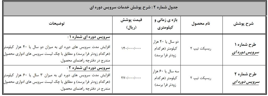 خودرو ریسپکت