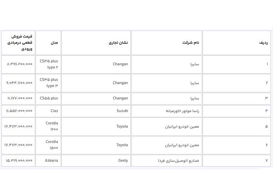 جدول فروش خودروهای وارداتی