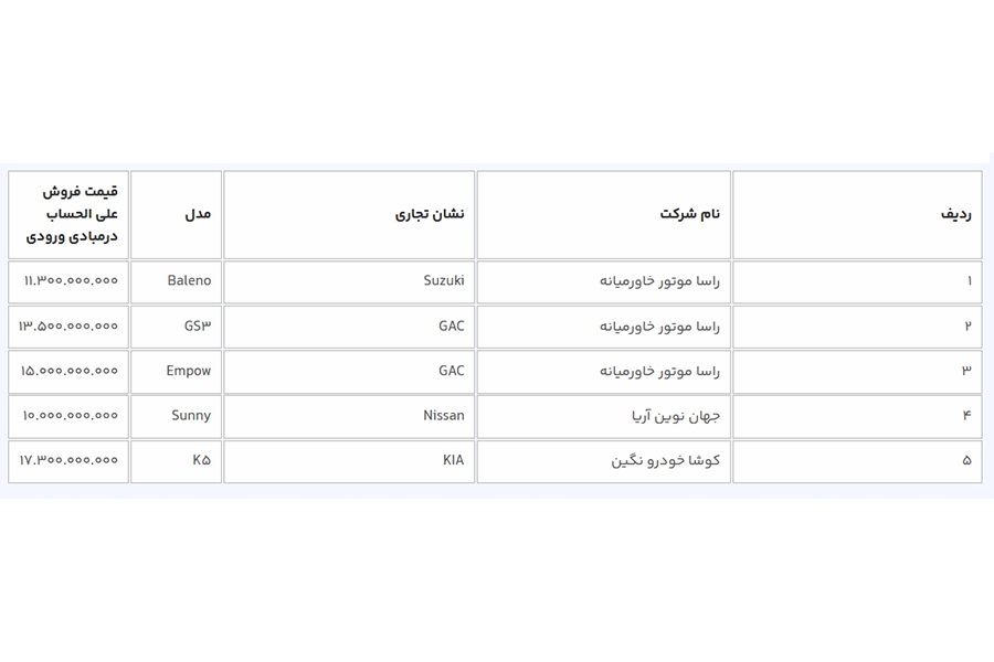 جدول فروش خودروهای وارداتی