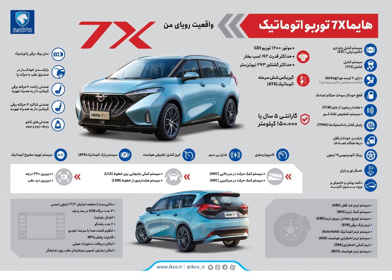 اینفوگرافی خودرو هایما ۷X