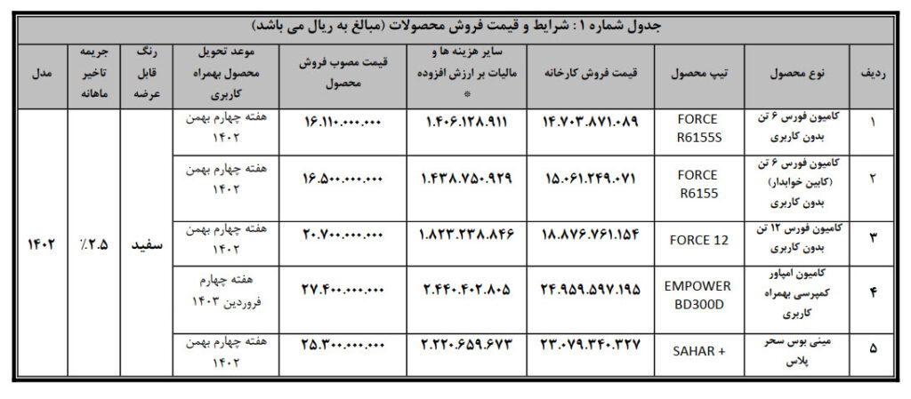 فروش نقدی انواع کامیون و کشنده بهمن دیزل