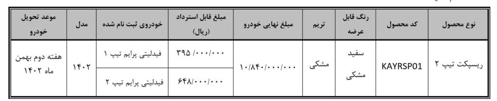 قیمت خودرو ریسپکت 2