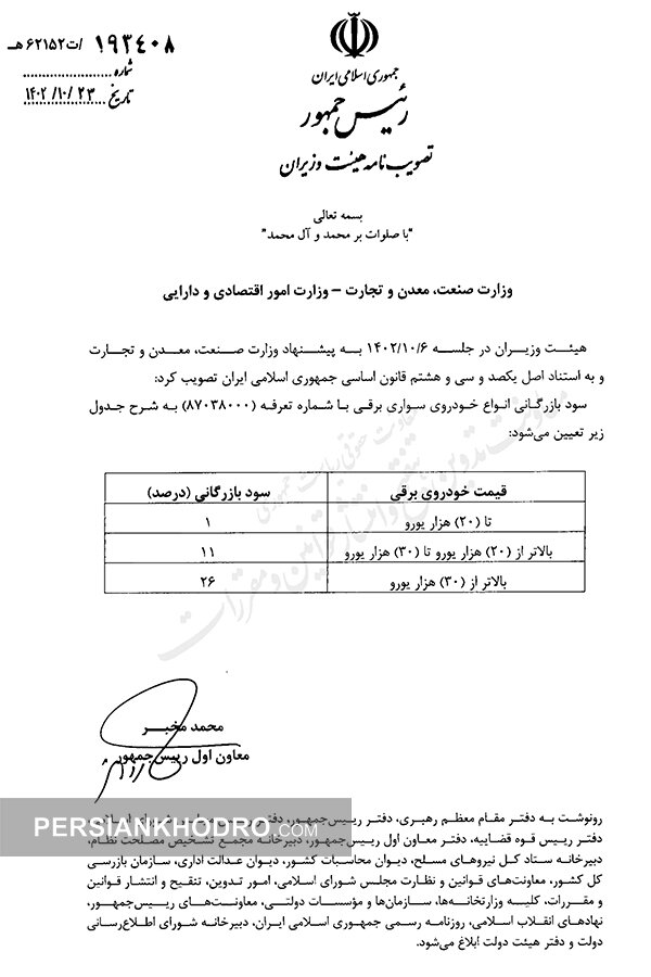 سود بازرگانی واردات خودرو برقی