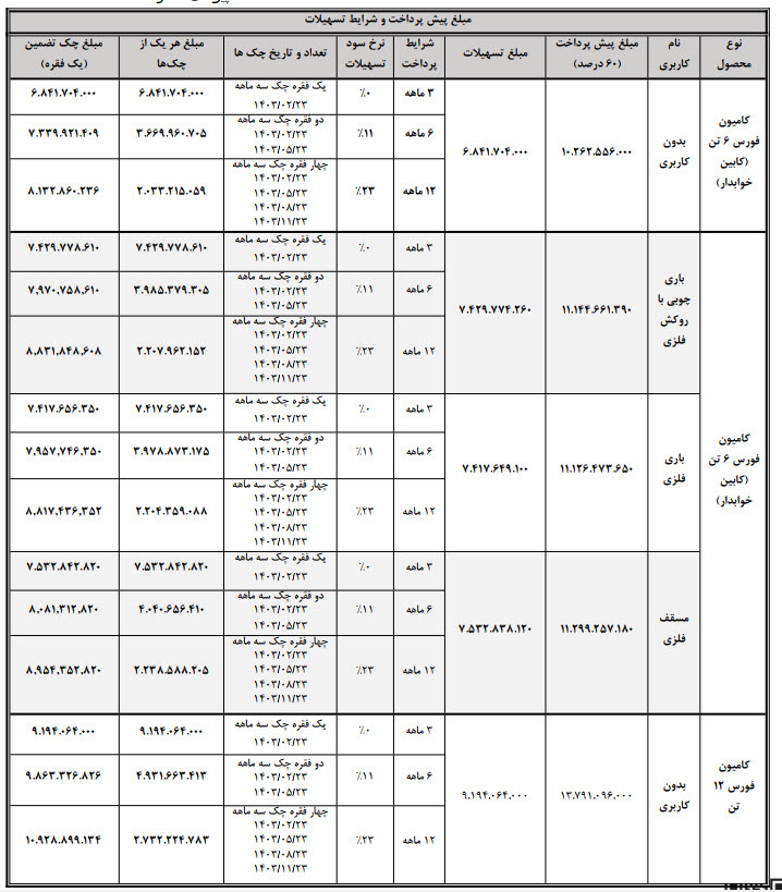 جدول فروش طرح نقدی اعتباری کامیون فورس ۶ و ۱۲ تن