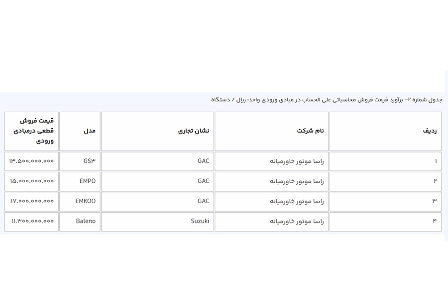 جدول فروش سامانه یکپارچه خودروهای وارداتی - بهمن ماه