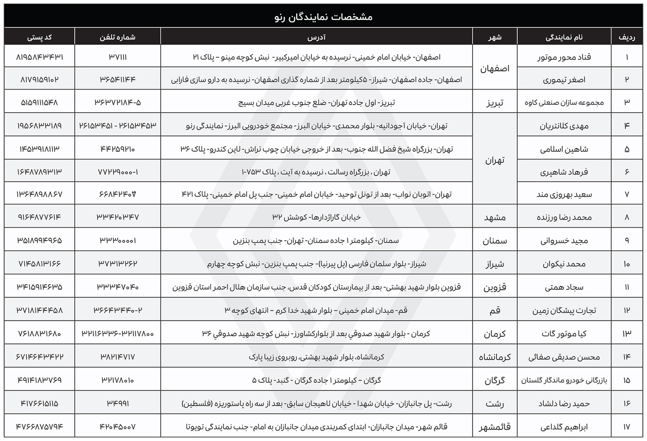 فهرست نمایندگیهای رنو در ایران