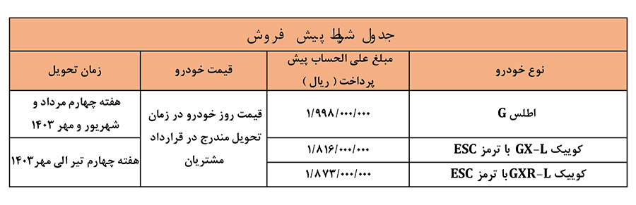 پیش فروش فوق العاده سایپا ویژه دهه فجر سال 1402