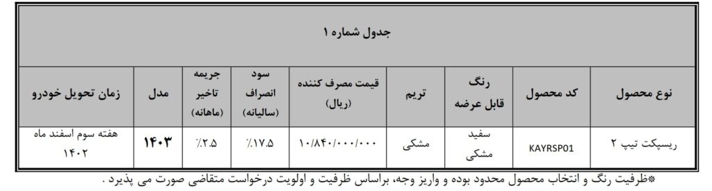 جدول تبدیل فیدلیتی و دیگنیتی به ریسپکت