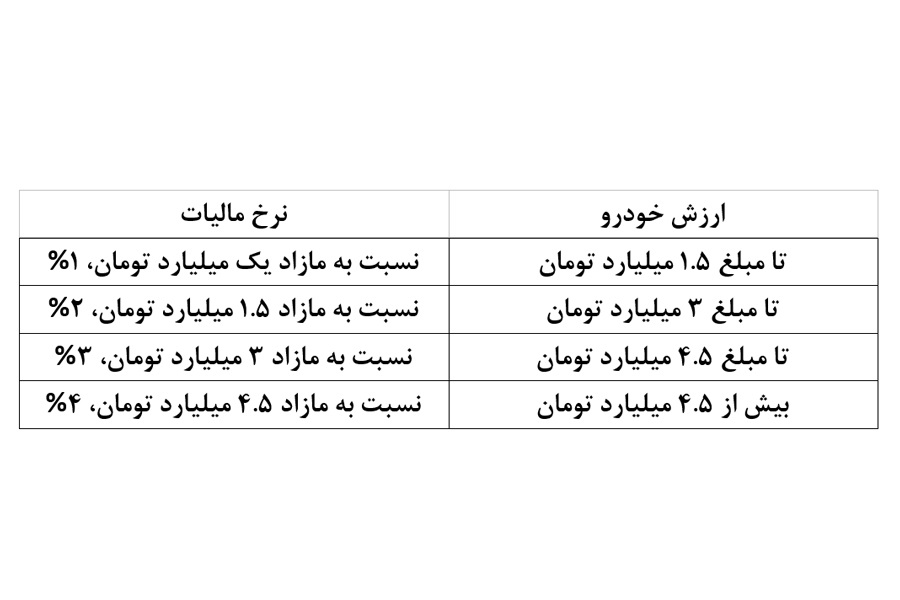 مالیات خودرو