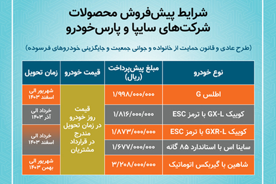 پیش فروش خودروهای سایپا و پارس خودرو
