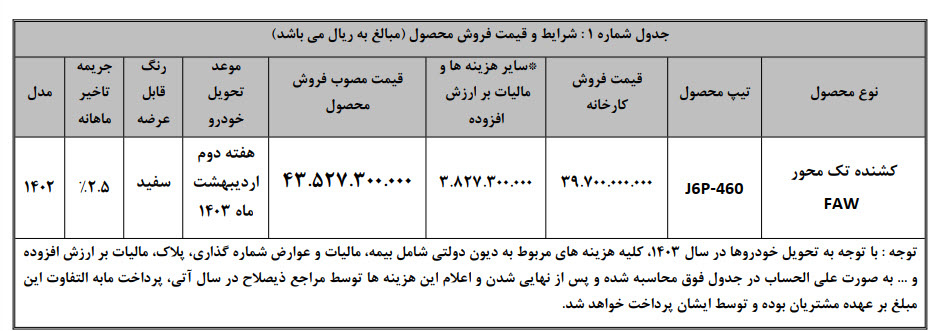 قیمت فروش کامیون کشنده فاو J۶ در نوبت زمستان ۱۴۰۲