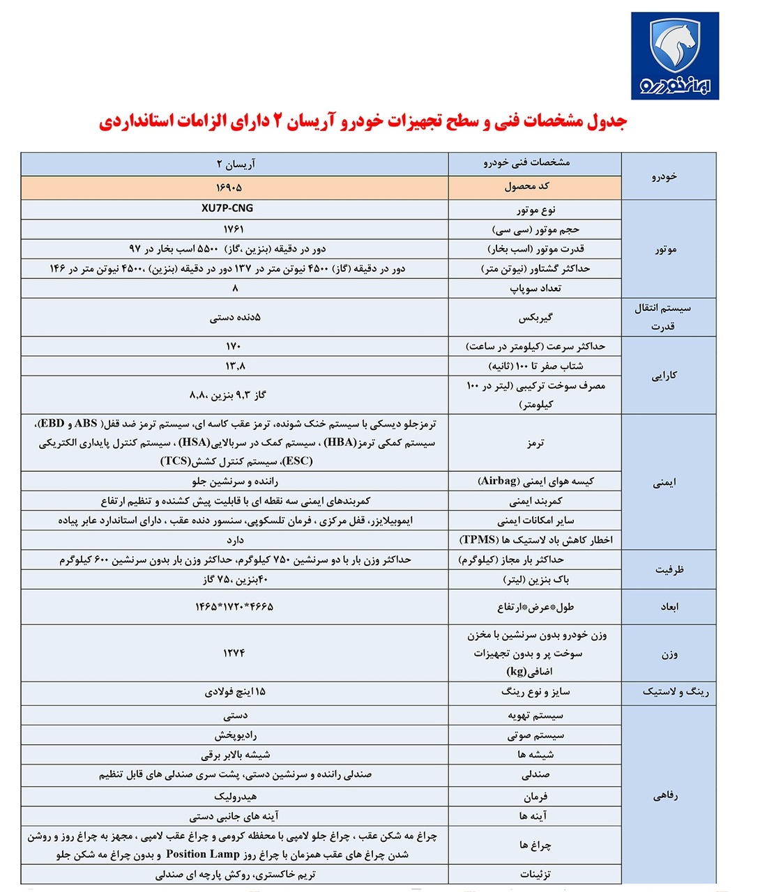 کاتالوگ خودرو آرﻳﺴﺎن ۲ دارای اﻟﺰاﻣﺎت اﺳﺘﺎﻧﺪاردی