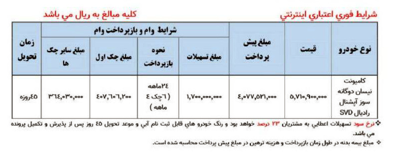 جدول فروش اعتباری وانت نیسان دوگانه سوز آپشنال رادیال SVD