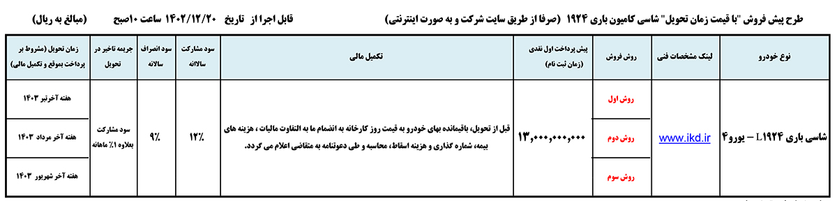 جدول فروش کامیون باری 1924