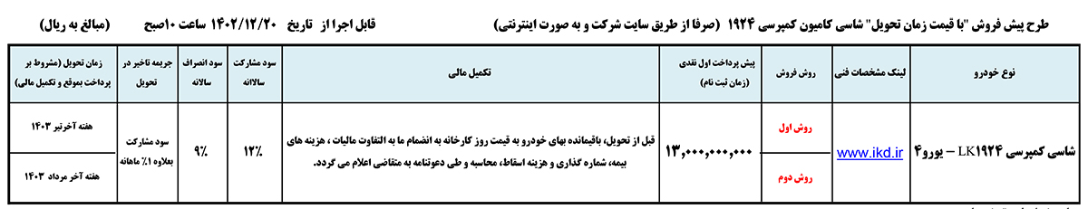 جدول فروش کامیون کمپرسی 1924