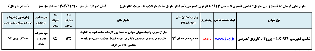 جدول فروش کامیون کمپرسی 1924 با کاربری کمپرسی