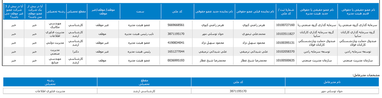 هیات مدیره سایپا