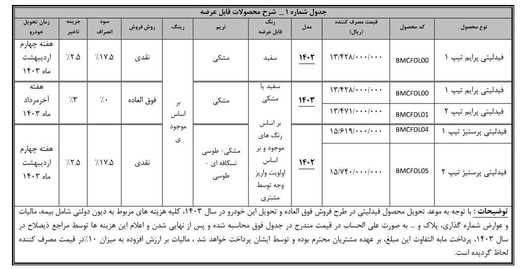 فیدلیتی
