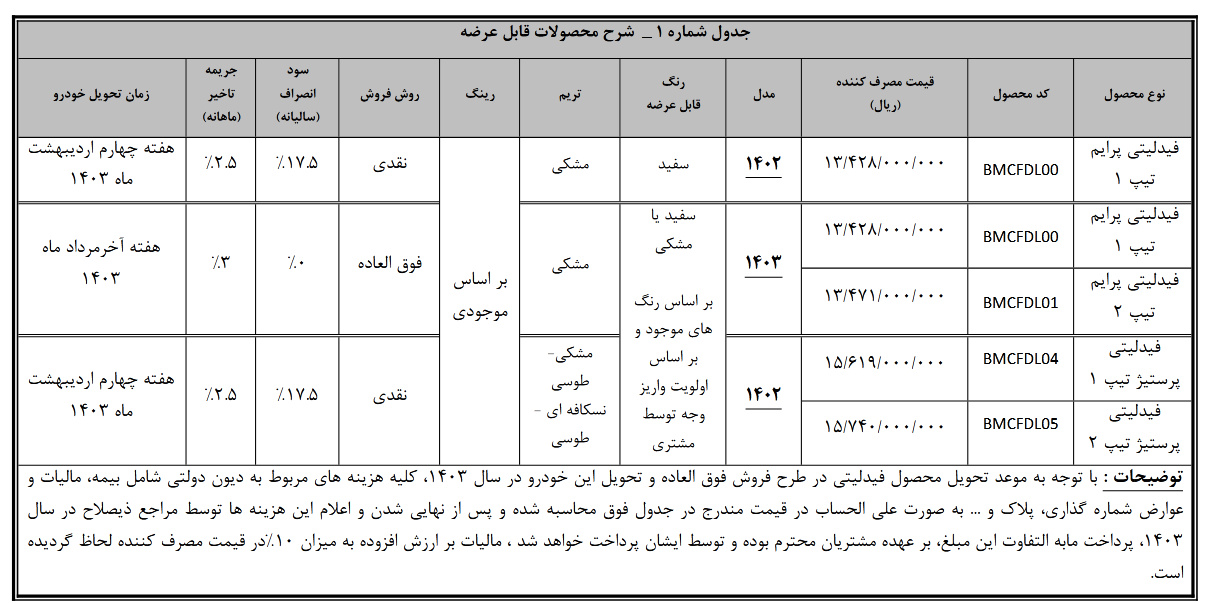 فیدلیتی