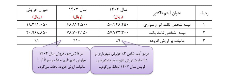 نرخ الزامات قانونی