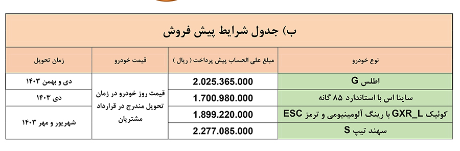 جدول پیش فروش سایپا