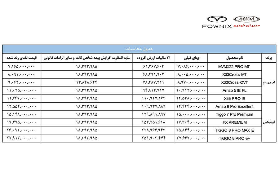 قیمت خودروهای مدیران خودرو