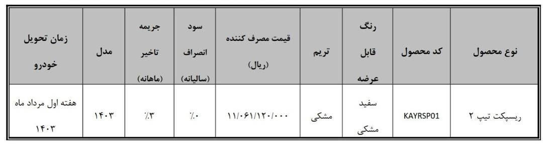 جدول فروش خودرو رسپکت