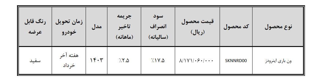 آغاز فروش ونباری اینرودز (+ جدول فروش و قیمت)