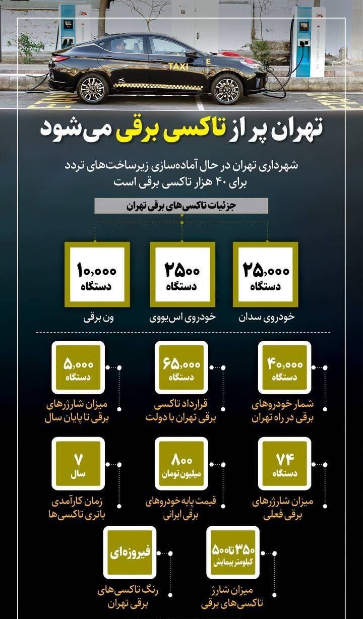 تاکسی های برقی