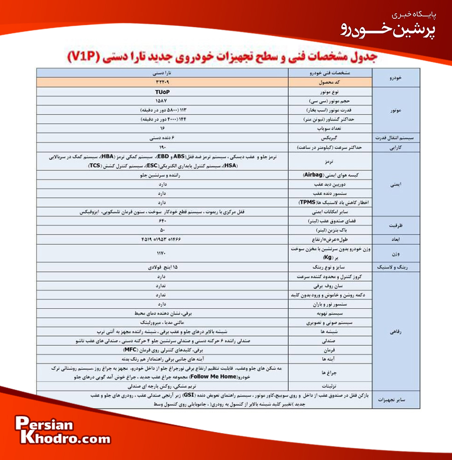 143726 - خصوصیات تارا V1P