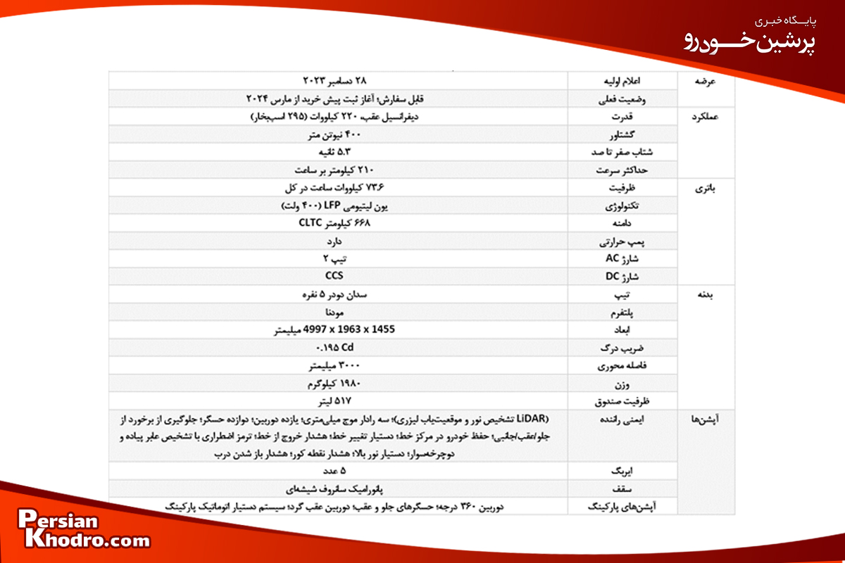 145046 - جدول مشخصات خودروی برقی شیائومی SU7